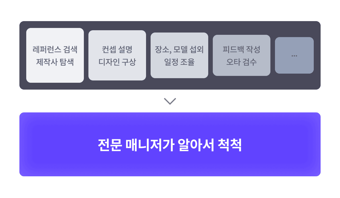 얼마나 많은 시간을 아낄 수 있을까요