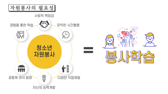 두둠 포트폴리오 - 수원시종합자원봉사센터 인포그래픽 교육 영상
