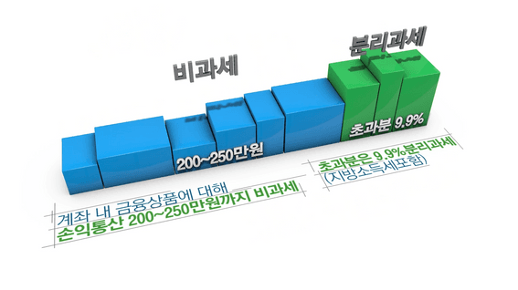 두둠 포트폴리오 - SC은행 ISA 서비스 홍보 영상