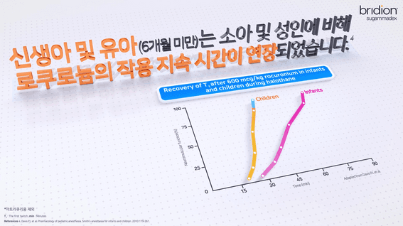 두둠 포트폴리오 - 브리디온 소아적응증 확대 안내 영상