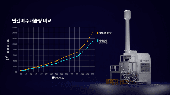 두둠 포트폴리오 - [기업영상] 엔이엔텍 제품 사용 설명 및 홍보 3D 모델링 영상