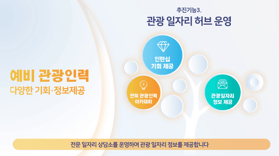 두둠 포트폴리오 - 전북관광기업지원센터 모션그래픽 홍보 영상