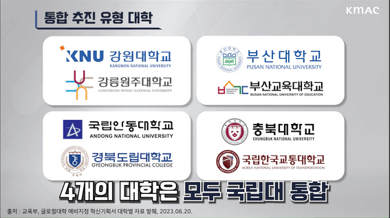 두둠 포트폴리오 - KMAC 글로컬 사업 선정대학 설명 영상 | 지역과 대학의 동반달리기