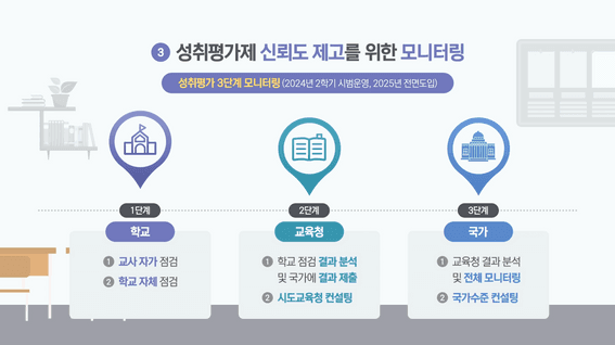 두둠 포트폴리오 - [한국교육과정평가원]ㅣ고교 내신개편안 설명 영상