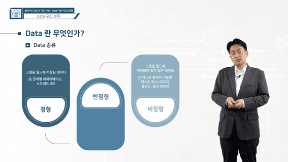 두둠 포트폴리오 - 국가평생교육진흥원ㅣ데이터베이스 솔루션 아키텍처 과정