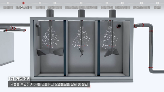 두둠 포트폴리오 - 한국환경공단 폐수처리과정 3D그래픽 소개 영상