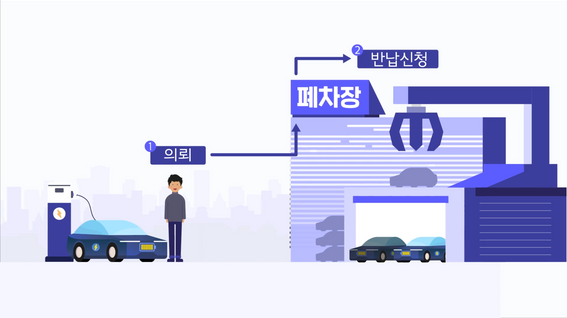 두둠 포트폴리오 - 한국환경공단 폐베터리반납절차 소개 영상